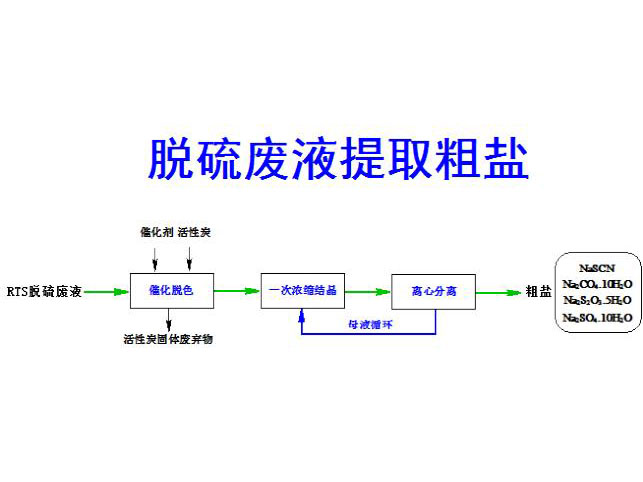 c鿴ԔϢ(bio)}ÓUҺȡ} xΔ(sh)4195