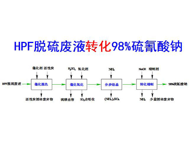 c鿴ԔϢ(bio)}HPFÓUҺD(zhun)98%c xΔ(sh)3955