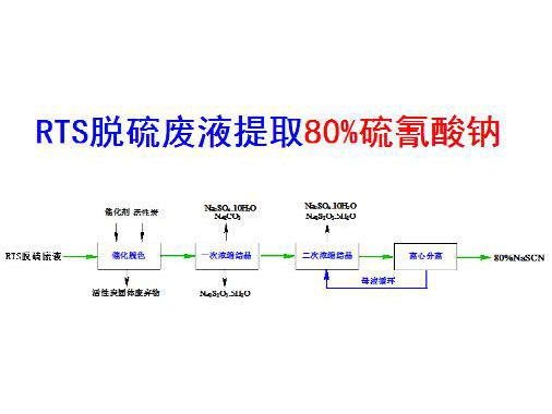 c鿴ԔϢ(bio)}RTSÓUҺȡ80%c xΔ(sh)4273